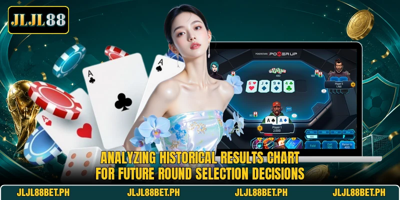 Analyzing historical results chart for future round selection decisions Analyzing historical results chart for future round selection decisions