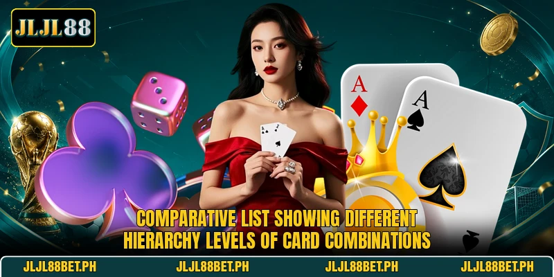 Comparative list showing different hierarchy levels of card combinations Comparative list showing different hierarchy levels of card combinations
