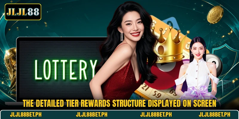 The detailed tier rewards structure displayed on screen The detailed tier rewards structure displayed on screen